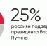 levada_1.jpg - КузПресс.Ru