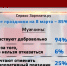 Видео - ТВН